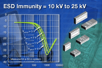 VEMI系列：Vishay 新型四通道、六通道及八通道EMI 濾波器