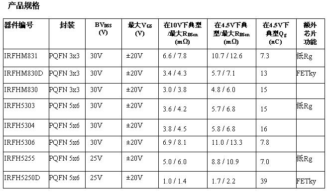這是一個表格!