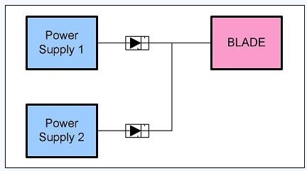 圖 2、簡單電源的OR