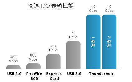 卓越的性能和可擴展性,成就非凡的速度和智慧