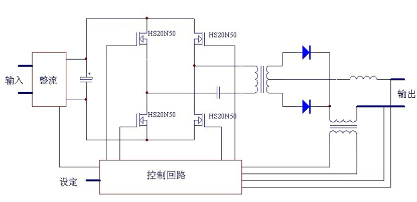 圖1:逆變焊機原理框圖