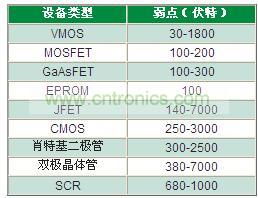 為什么瞬變?cè)絹碓将@得重視？