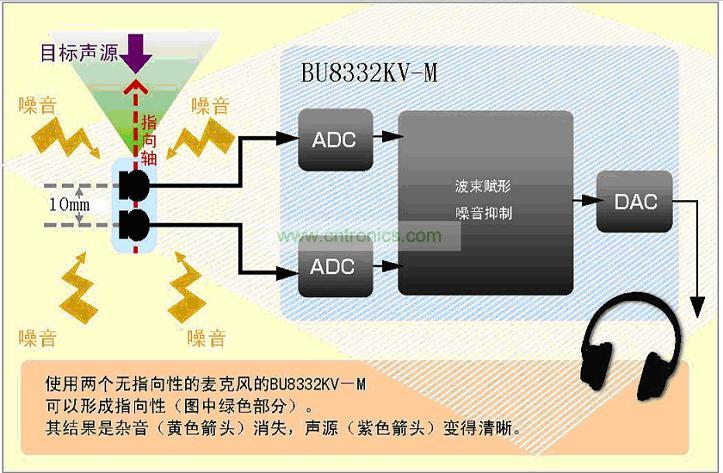 羅姆開發出使麥克風具敏銳指向性的智能手機IC