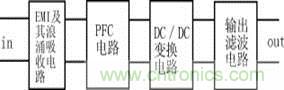 新型低污染、高效率、低應力、低輸出紋波開關電源的原理框圖