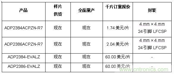 供貨、報價與配套產品 
