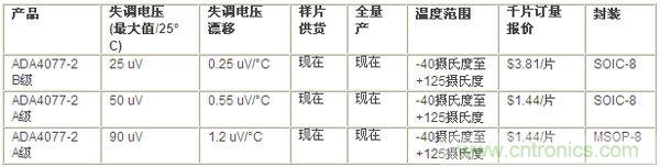 供貨、報價與配套產品