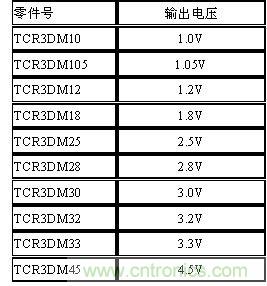 系列
