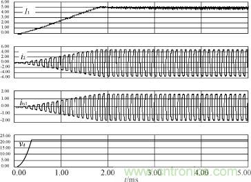 I1，i2，its1及驅動電源輸出電壓的仿真波形