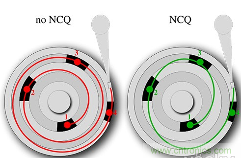 NCQ是讓硬盤大提速的實用技術