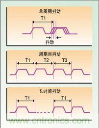 單周期、周期間、長時間抖動