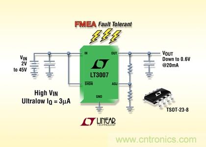 FMEA 容錯、45V、3µA IQ、20mA、寬 VIN 和 VOUT 范圍的 LDO