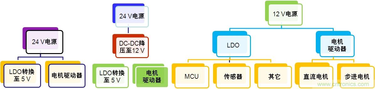 圖3:汽車空調電源轉換架構