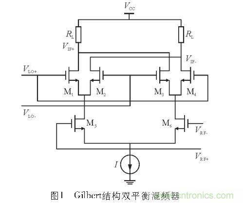 圖1:Gilbert結構雙平衡混頻器