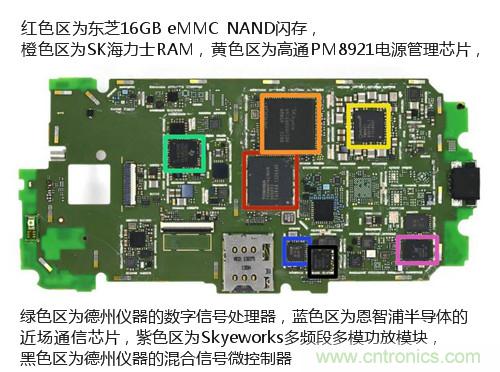 揭秘八核X8 SoC真面目,智能手機Moto X詳細拆解!