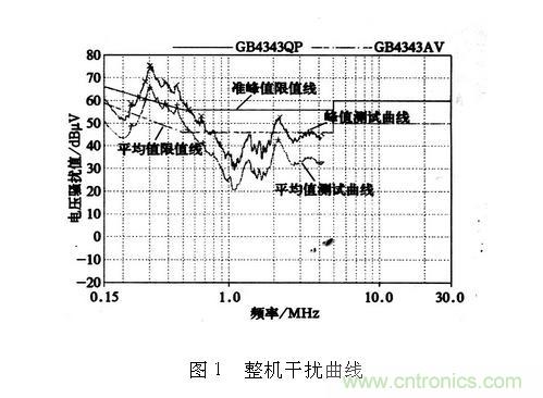 如何抑制電磁干擾?選對濾波電容很重要!