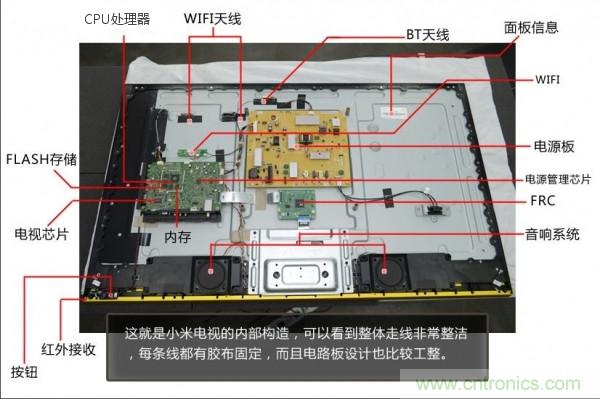 “價格戰”失敗!2999小米電視拆解看做工