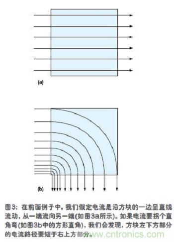 電流是沿方塊的一邊呈直線流動，從一端流向另一端