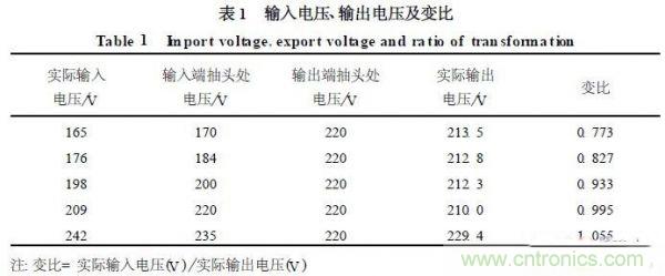 工程師分享:一款節(jié)能型交流穩(wěn)壓電源設(shè)計(jì)