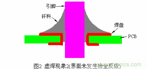 推薦:虛焊現(xiàn)象發(fā)生條件及其預(yù)防措施詳解
