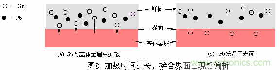 推薦:虛焊現(xiàn)象發(fā)生條件及其預(yù)防措施詳解