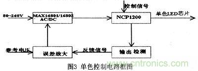 可實現(xiàn)大功率全彩色的LED照明驅(qū)動設計