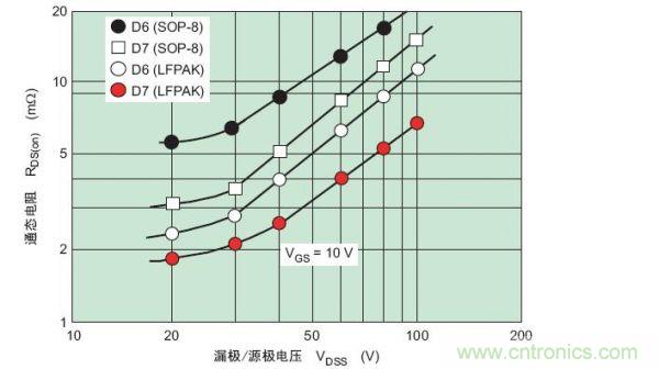 工程師分享:如何選擇合適的MOSFET器件?