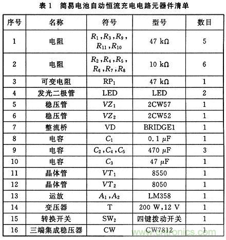 推薦:一款簡易電池自動恒流充電電路設計