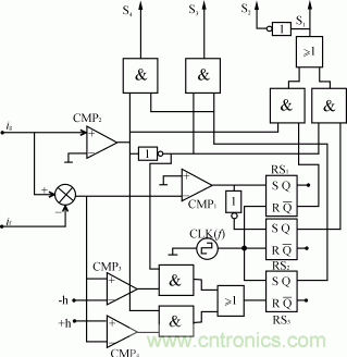 比比看，兩種逆變電源的控制方式誰更優(yōu)？