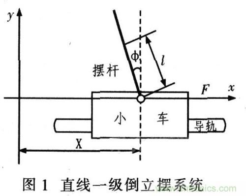 就那么簡單!DIY屬于自己的“賽格威”平衡車
