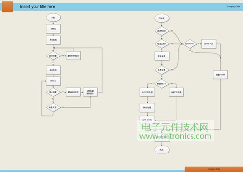 就那么簡單!DIY屬于自己的“賽格威”平衡車