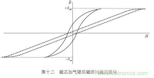 大牛獨創(四):反激式開關電源設計方法及參數計算