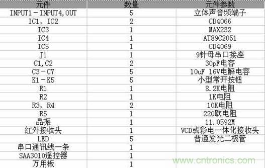 DIY超級PC遙控器，讓你的電腦更智能