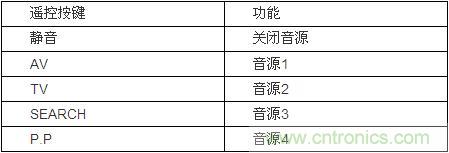 DIY超級PC遙控器，讓你的電腦更智能