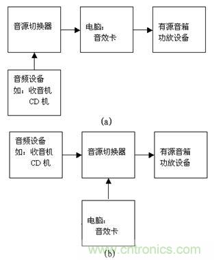 DIY超級PC遙控器，讓你的電腦更智能