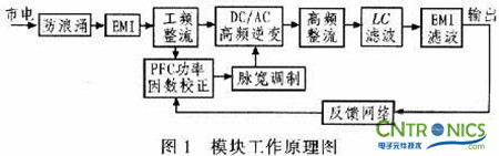 牛人解讀:PFC開(kāi)關(guān)電源設(shè)計(jì)在LED路燈上的妙用