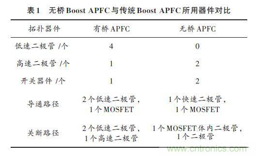 有圖有真相:針對(duì)無(wú)橋APFC電路的單周期控制方案與應(yīng)用