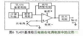 牛人支招!基于TL431的線性精密穩(wěn)壓電源的設計