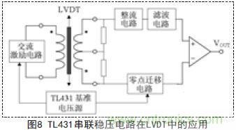 牛人支招!基于TL431的線性精密穩(wěn)壓電源的設計