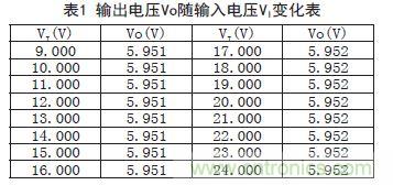 牛人支招!基于TL431的線性精密穩(wěn)壓電源的設計