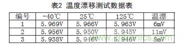 牛人支招!基于TL431的線性精密穩(wěn)壓電源的設計