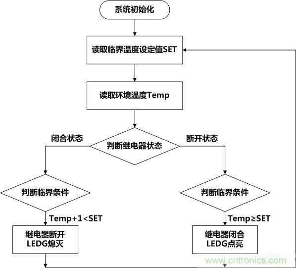 牛人全手工DIY:微電腦智能溫控市電開關