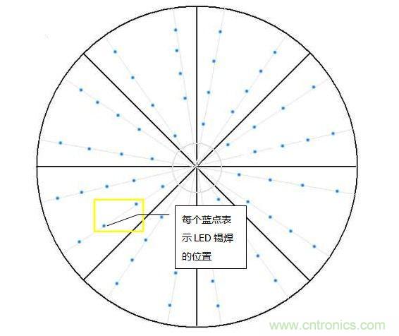 創(chuàng)意DIY!送女朋友的絕妙禮物,LED星光傘!