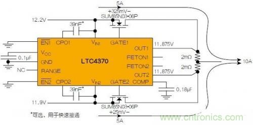 LTC4370在兩個二極管“或”連接的12V電源之間均衡10A負(fù)載電流。通過調(diào)節(jié)MOSFET壓降來補(bǔ)償電源電壓失配，以實現(xiàn)均流