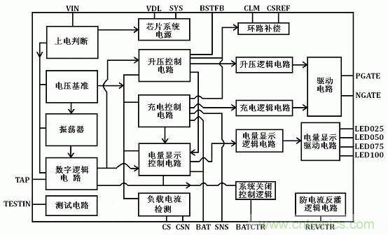 【導(dǎo)讀】移動(dòng)電源現(xiàn)在已經(jīng)成為人手必備的產(chǎn)品，智能機(jī)平板的流行讓電量總是處于一種不夠用的狀態(tài)，移動(dòng)電源也應(yīng)時(shí)而生，不過(guò)移動(dòng)電源的問題也越來(lái)越多，更新?lián)Q代也就越來(lái)越頻繁，如何讓移動(dòng)電源高效率又安全呢？請(qǐng)看本文。
