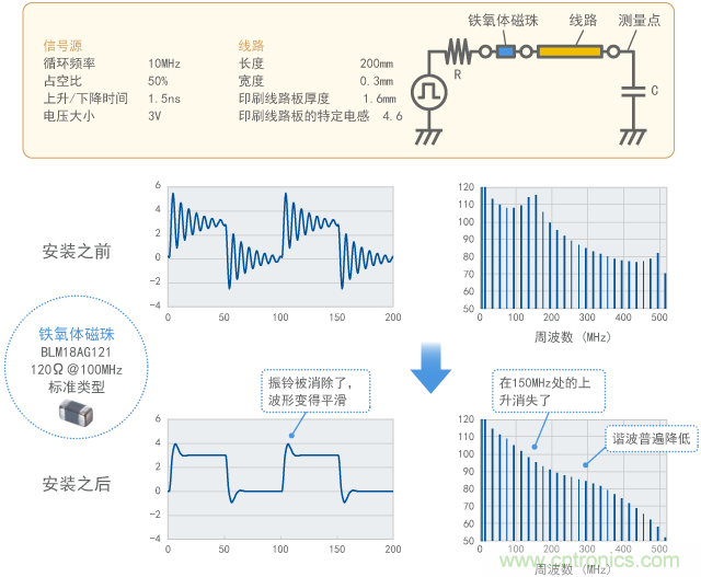 通過鐵氧體磁珠抑制振鈴(計算結(jié)果)