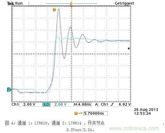 所示測量結(jié)果是在電波暗室和以下條件下取得的：12Vin、3.3Vout/2A，固定開關(guān)頻率為700kHz