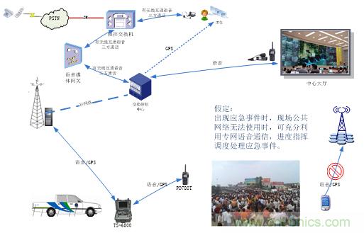 應急通信系統:快速應對突發事件實現有效救援