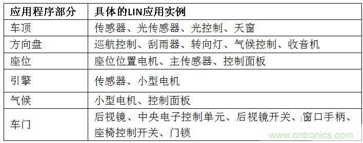 汽車級(jí)瞬態(tài)電壓抑制器,提供專業(yè)級(jí)保護(hù)