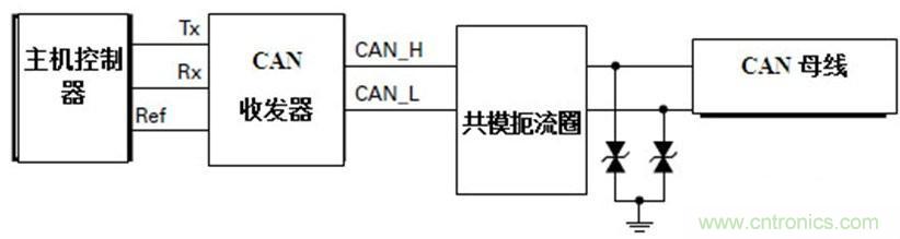 汽車級(jí)瞬態(tài)電壓抑制器,提供專業(yè)級(jí)保護(hù)