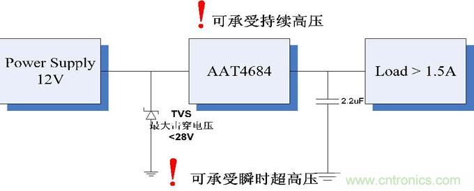 圖6:耐高壓電路邏輯圖